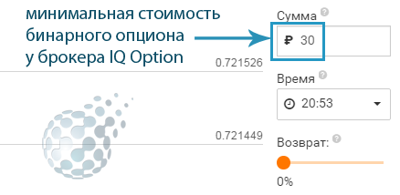 Минимальная цена опциона для возможности заработать